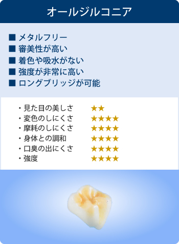 オールジルコニア